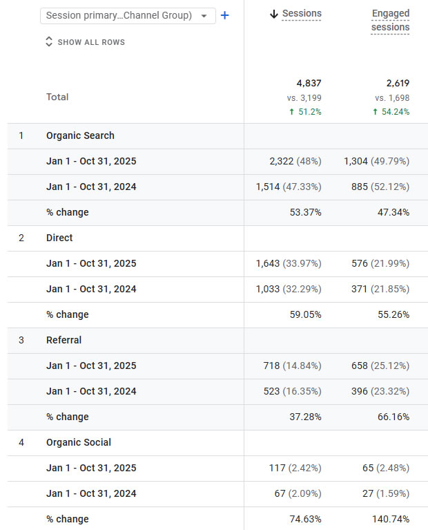 Website Traffic
